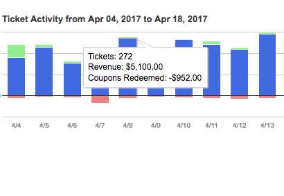 ticket revenue