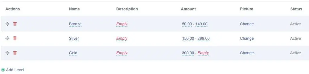 Fundraising Campaign Donation Levels