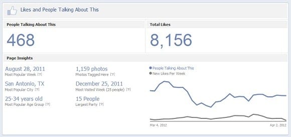 Facebook Likes and Insights