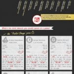 Baseball food prices infographic