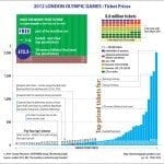 Olympic Games Ticket Prices