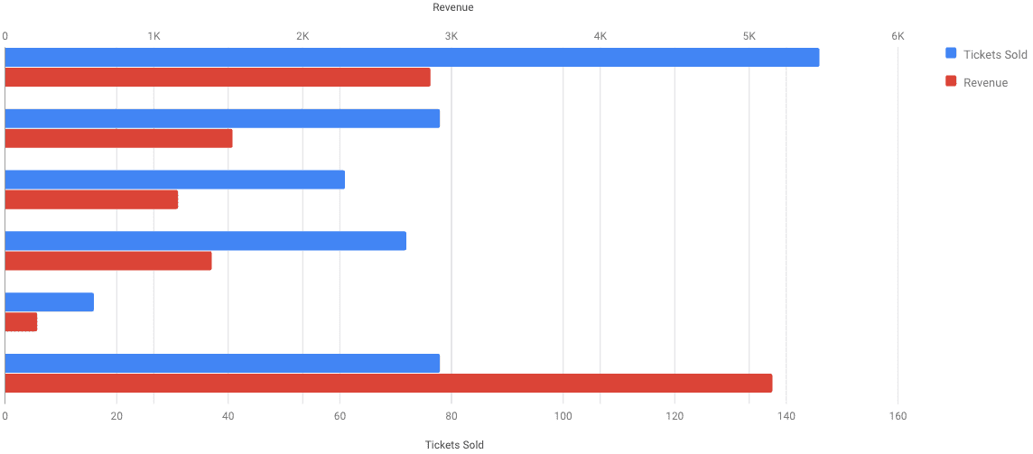 Event Sales Graph