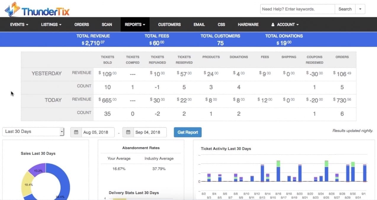 Event Dashboard Guide Snapshot of Your Ticket Sales