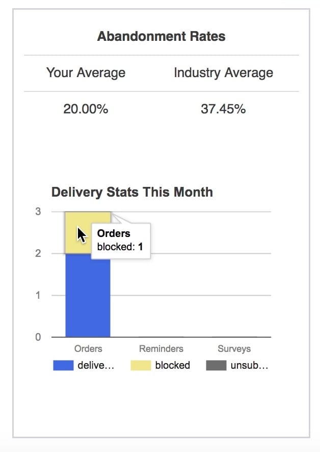 Email Delivery Rates