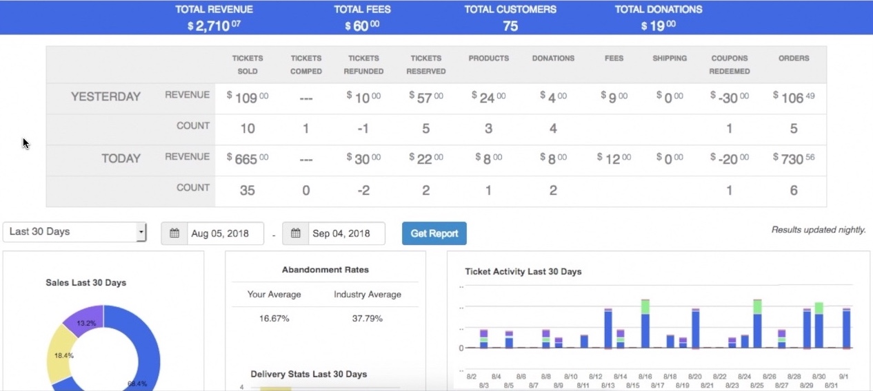 Event Sales Dashboard on Ticketing Website