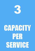 Manage the capacity per religious service for social distancing