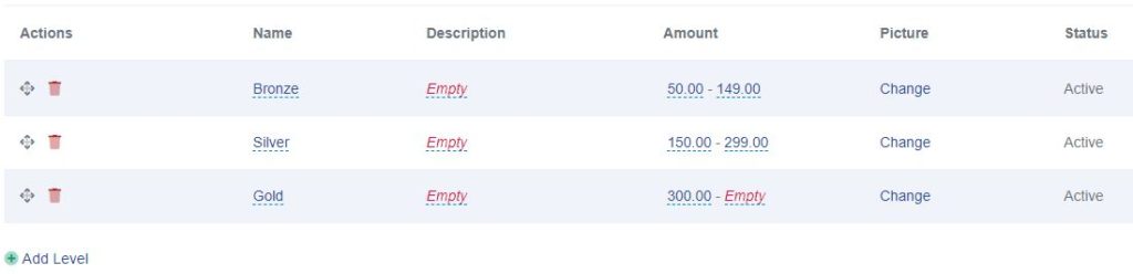 Fundraising Campaign Donation Levels