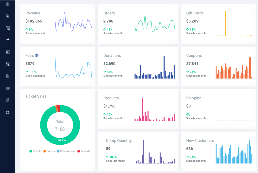 ThunderTix Dashboard of event sales and revenue