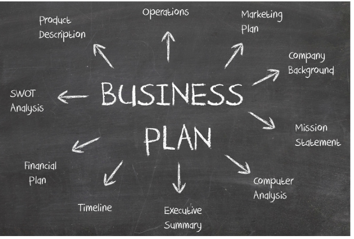 business plan