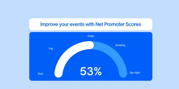 Illustration showing a Net Promoter Score gauge showing 53% rating