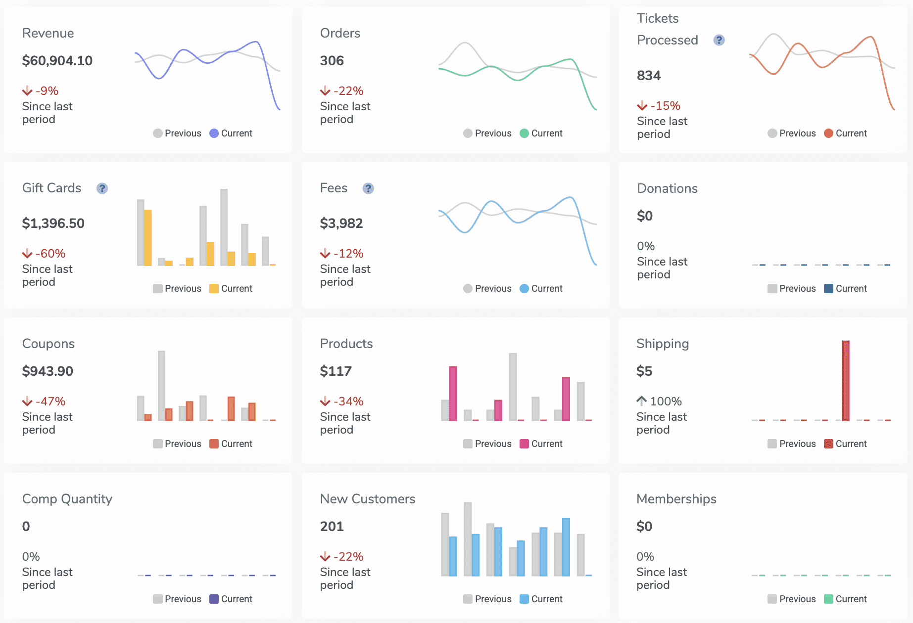 ThunderTix dashboard view